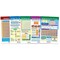 Math Bulletin Board Chart Set, Multiplication & Division, Set of 5